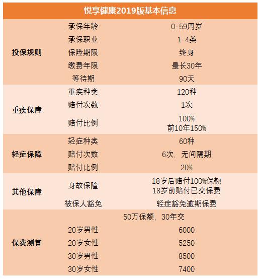 太平终身寿险到底怎么样,太平保险畅享太平值得购买吗