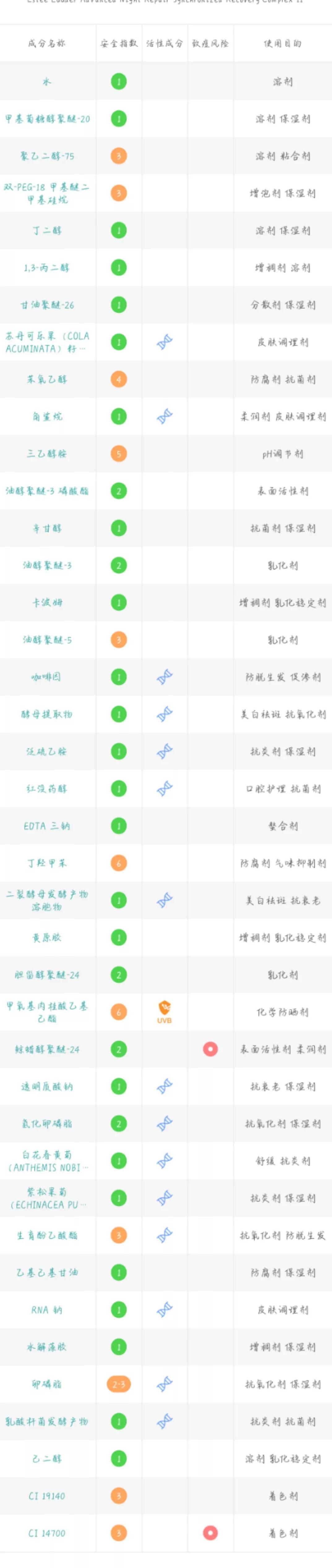 干货有哪些护肤品平价好用,护肤干货小知识