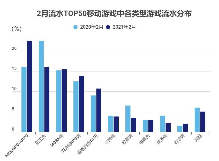 三七互娱机构持仓大幅减少原因,游戏板块的三七互娱