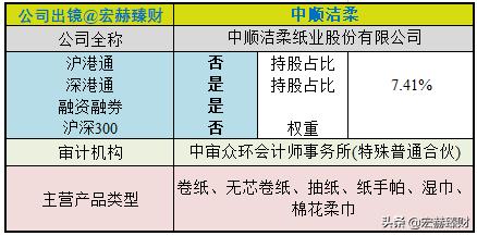护城河医药评级,中顺洁柔护城河