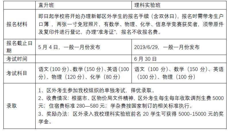 成都名校高中排名 (成都有哪些高中学校较好)