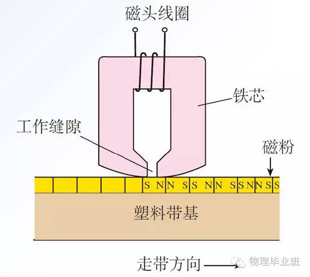 生活中的物理常识100例,中考物理必考常识题最全整理