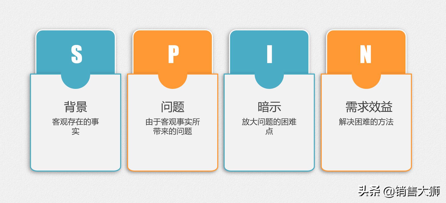 销售大课堂和客户沟通技巧,销售大狮