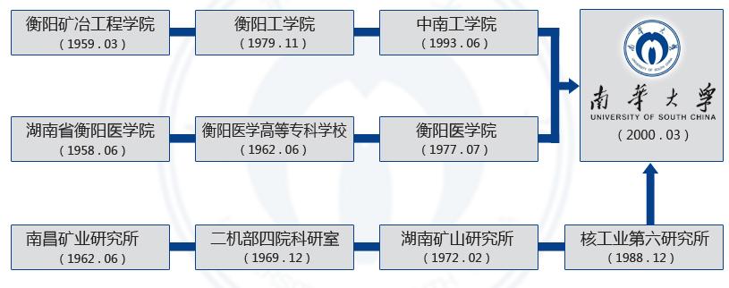 湖南高校占地面积,湖南省高校占地