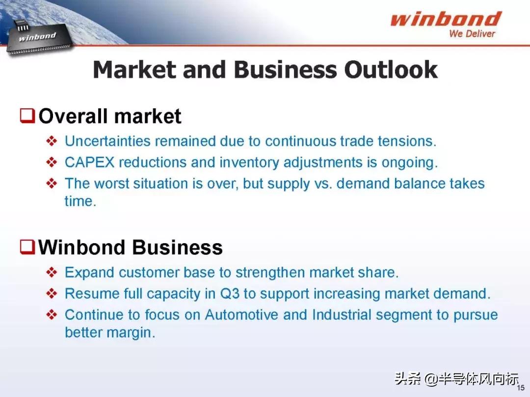 存储规格怎么看,华邦存储多少钱一台