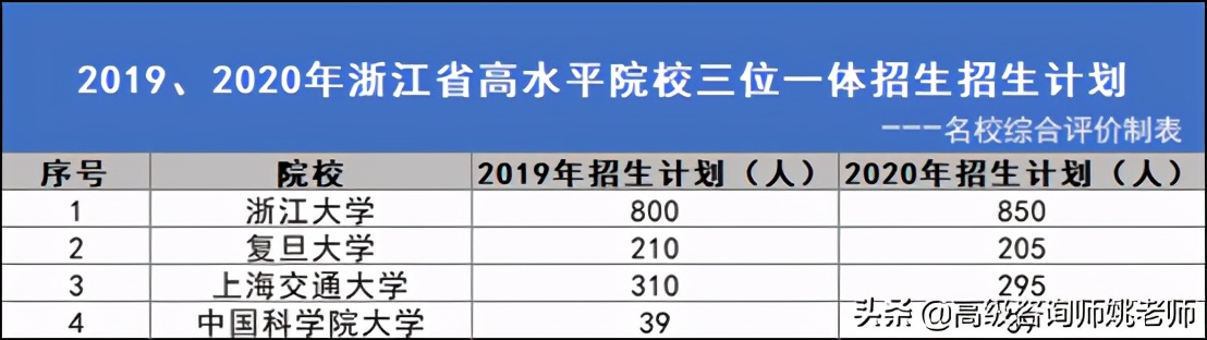三位一体招生指的是什么意思,三位一体是成功还是失败