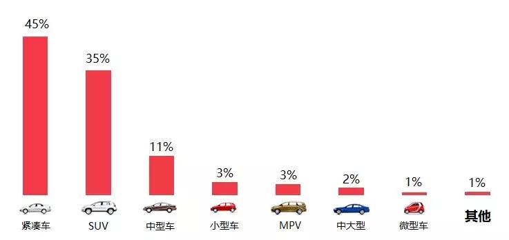 汽车门投诉平台管用吗,汽车投诉网10年内排名