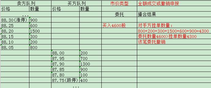 股票交易报价方式有哪几种,股票交易市价类型