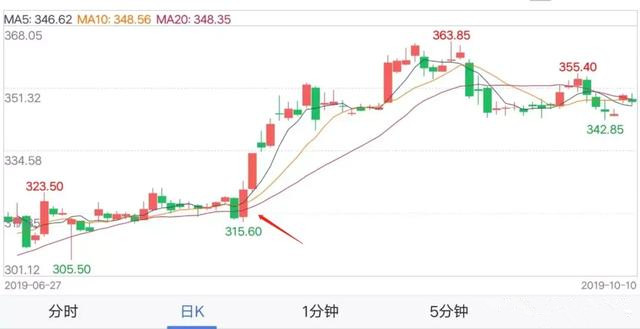 v型反转k线组合形态图解,行情反转重要k线形态