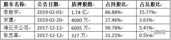 拓维信息何以面临史上最大困难李新宇自称“活下去最重要”