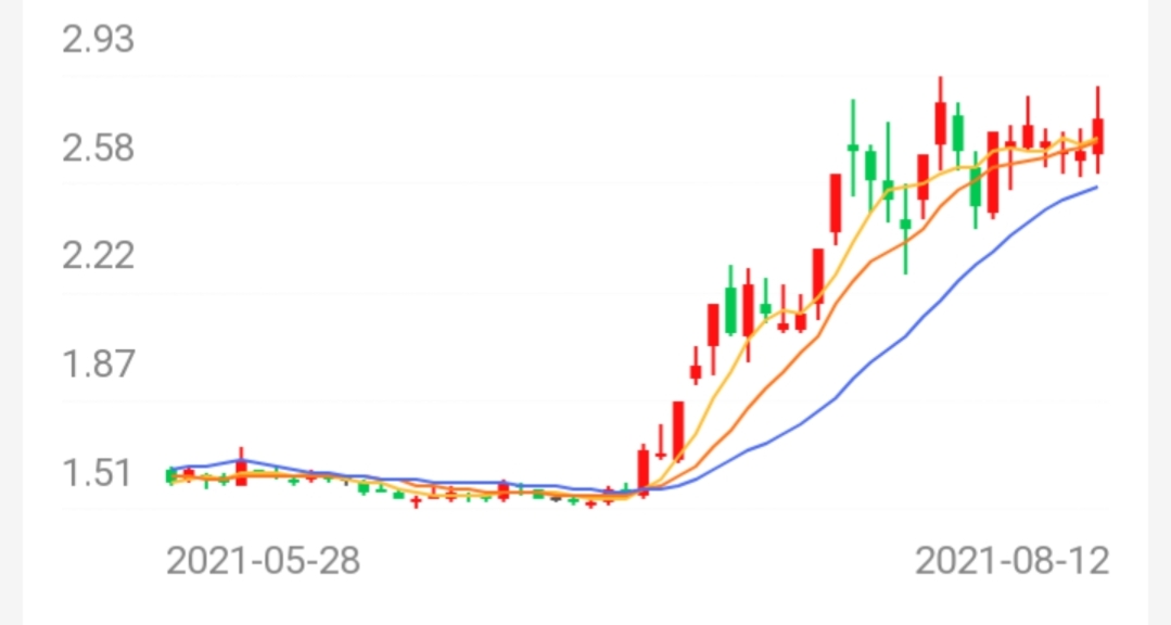包钢股份到底有没有矿,包钢股份股况