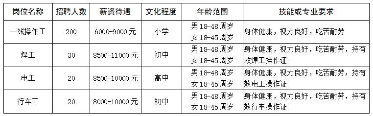 湖镇工厂直招最新招聘,招聘月薪20000左右