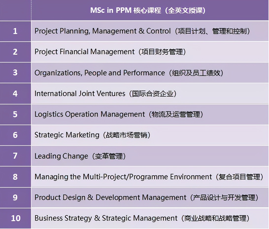 项目管理在职研究生,曼彻斯特大学项目管理硕士课程