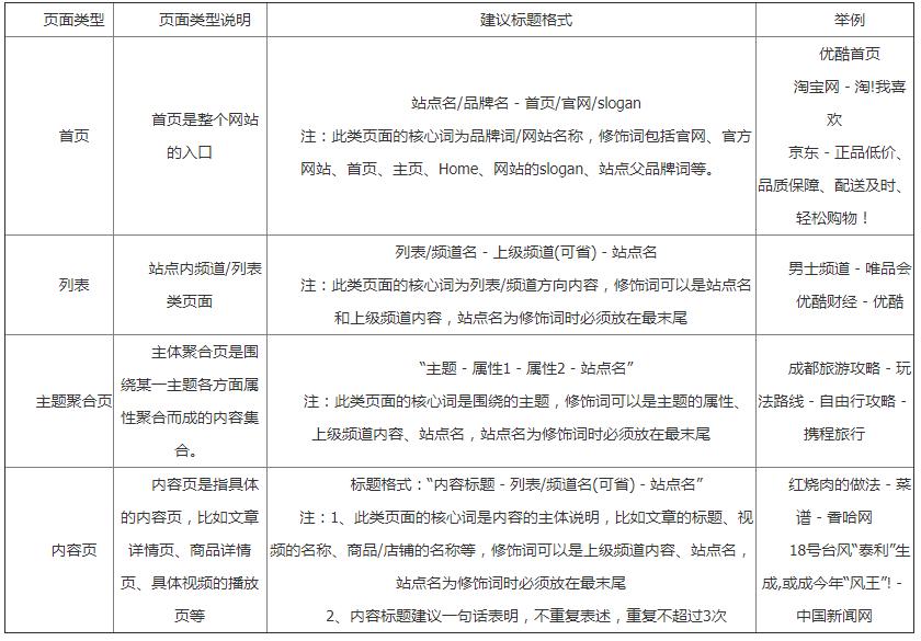 百度小程序seo教程,百度seo零基础入门教程