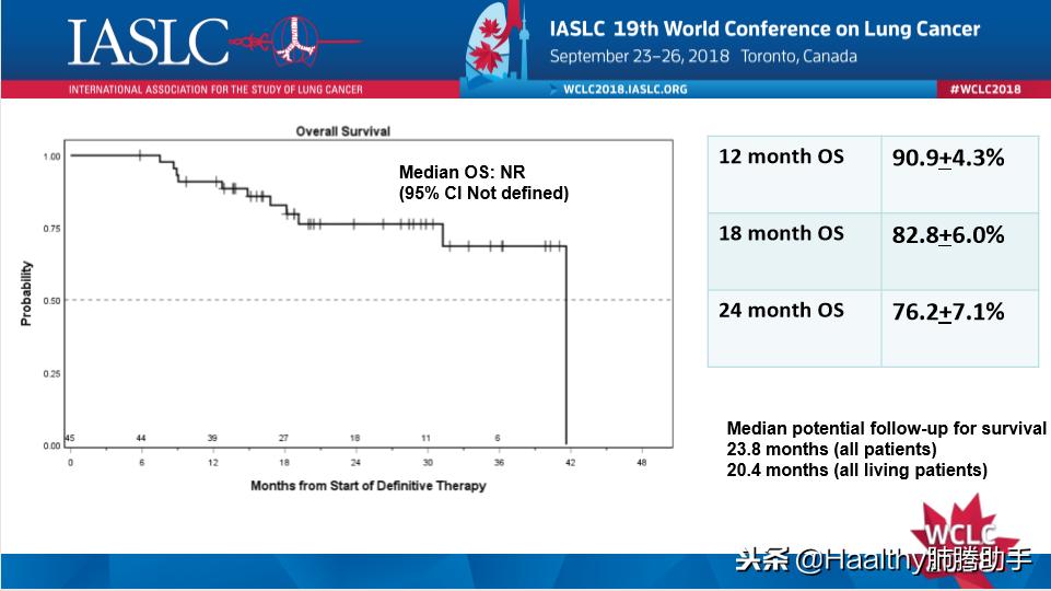 局部化疗有效果吗,局部期癌症治愈率