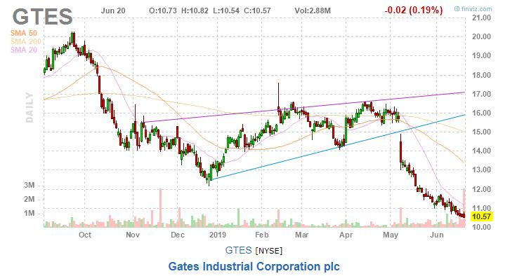美股复盘20190620川普发出军事制裁警告，油价和金价上涨