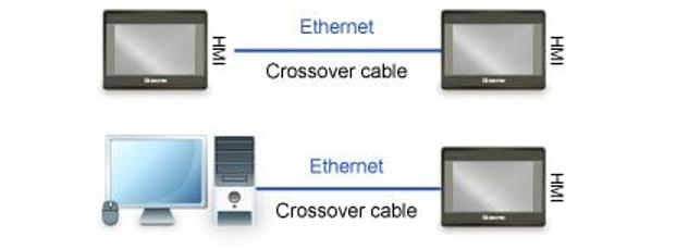 威纶通一机四屏说明书,威纶通一机多屏通讯慢