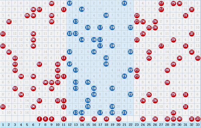 2019057期双色球：红球号码连续两期五单一双，偶数号码怎么了？