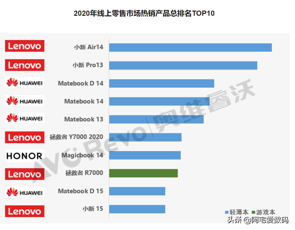 acer可以扩容吗,acer能不能打游戏