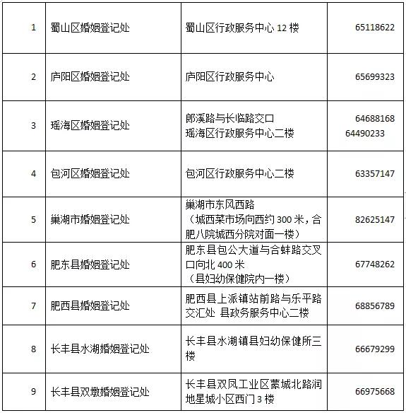 千年一遇的2020年2月2日能登记结婚吗？刚刚，合肥市民政局回应了！
