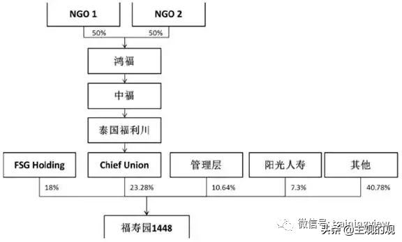 福寿园估值分析,福寿园a股票代码