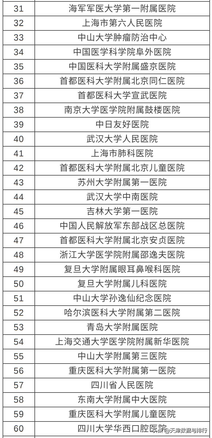 天津排名前十的医院名单,天津十强医院排名