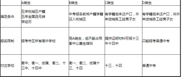 衡水小升初廊坊,衡水实验中学小升初报名官网2021