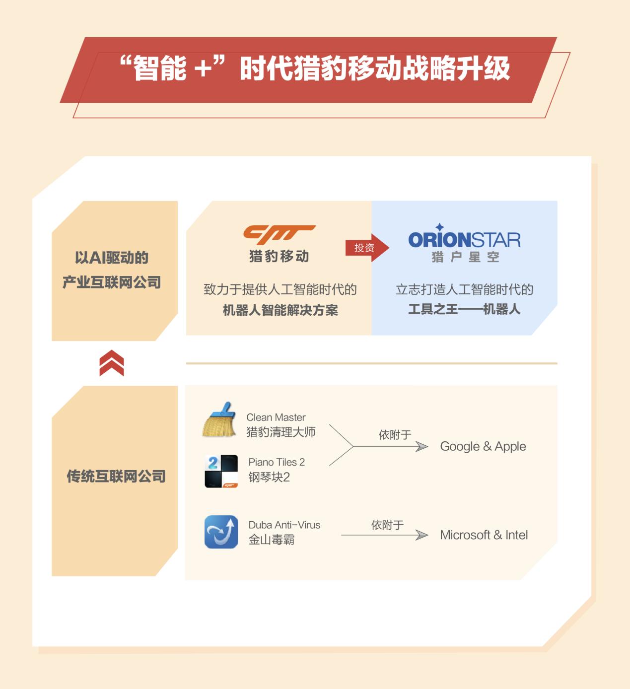 猎豹移动公司市值,猎豹移动转型