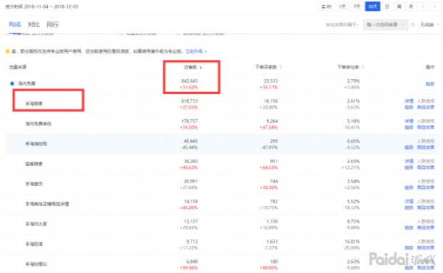 直通车快速拉升权重,直通车怎么快速养权重