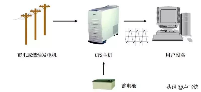 ups不间断电源安装,家用ups不间断电源