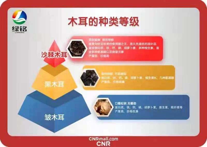 木耳价格相差很多咋回事,市场卖的木耳为什么那么好吃