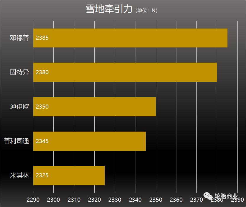 五大冬季防寒保暖小常识,五大冬季开花主力