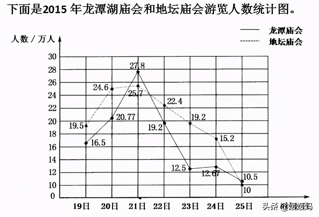 2022年五年级下册期中考试数学,五年级数学下册教材解读ppt课件