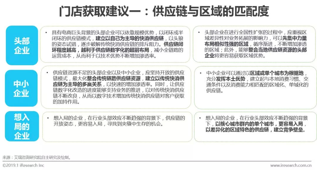 2021快消品b2b市场规模,快消品b2b行业发展现状