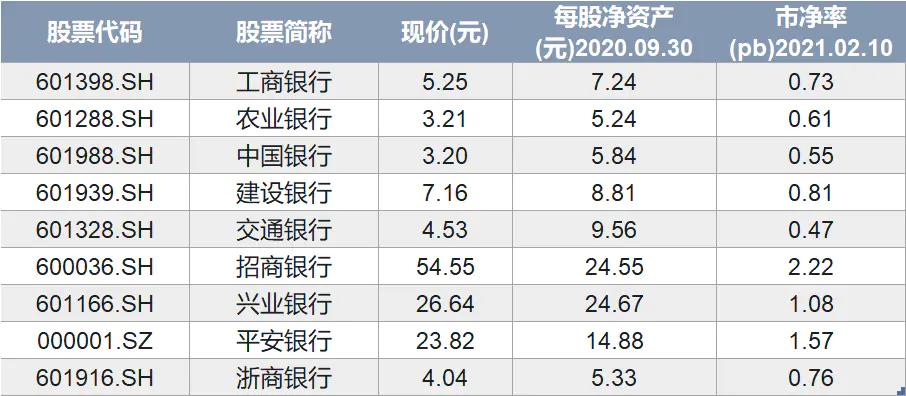 银行市盈率低为何没人买,银行估房价比实际高还是低