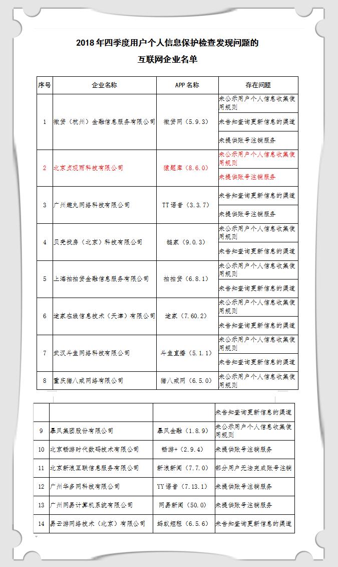 猿辅导旗下6款app,猿题库旗下app