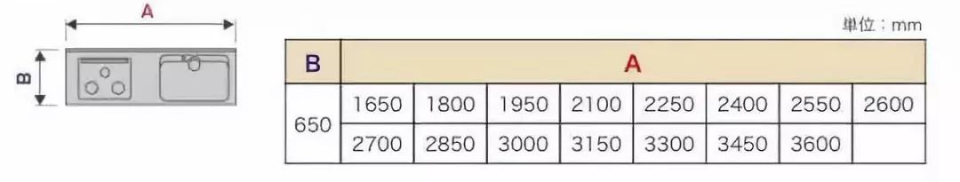 8种家具最佳尺寸,家具尺寸及布局方案
