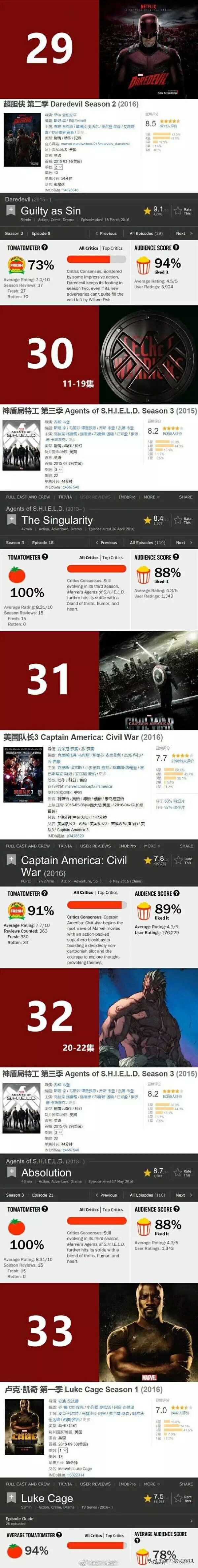 最全漫威正确观影顺序,一口气看完漫威宇宙正确观影顺序