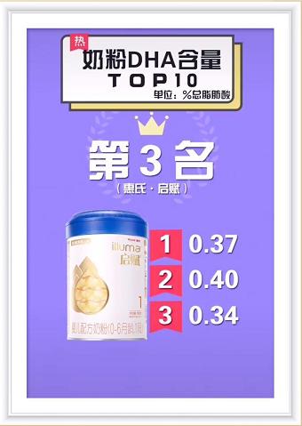 奶粉dha排行榜前十名婴幼儿,一段奶粉dha排行榜