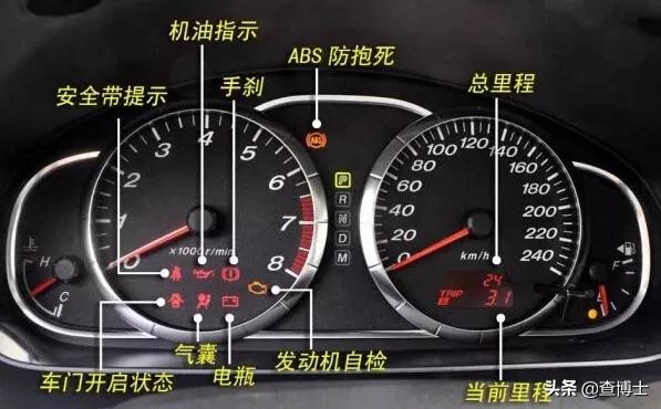 汽车排挡旁按钮是什么,小车图标的按键是什么