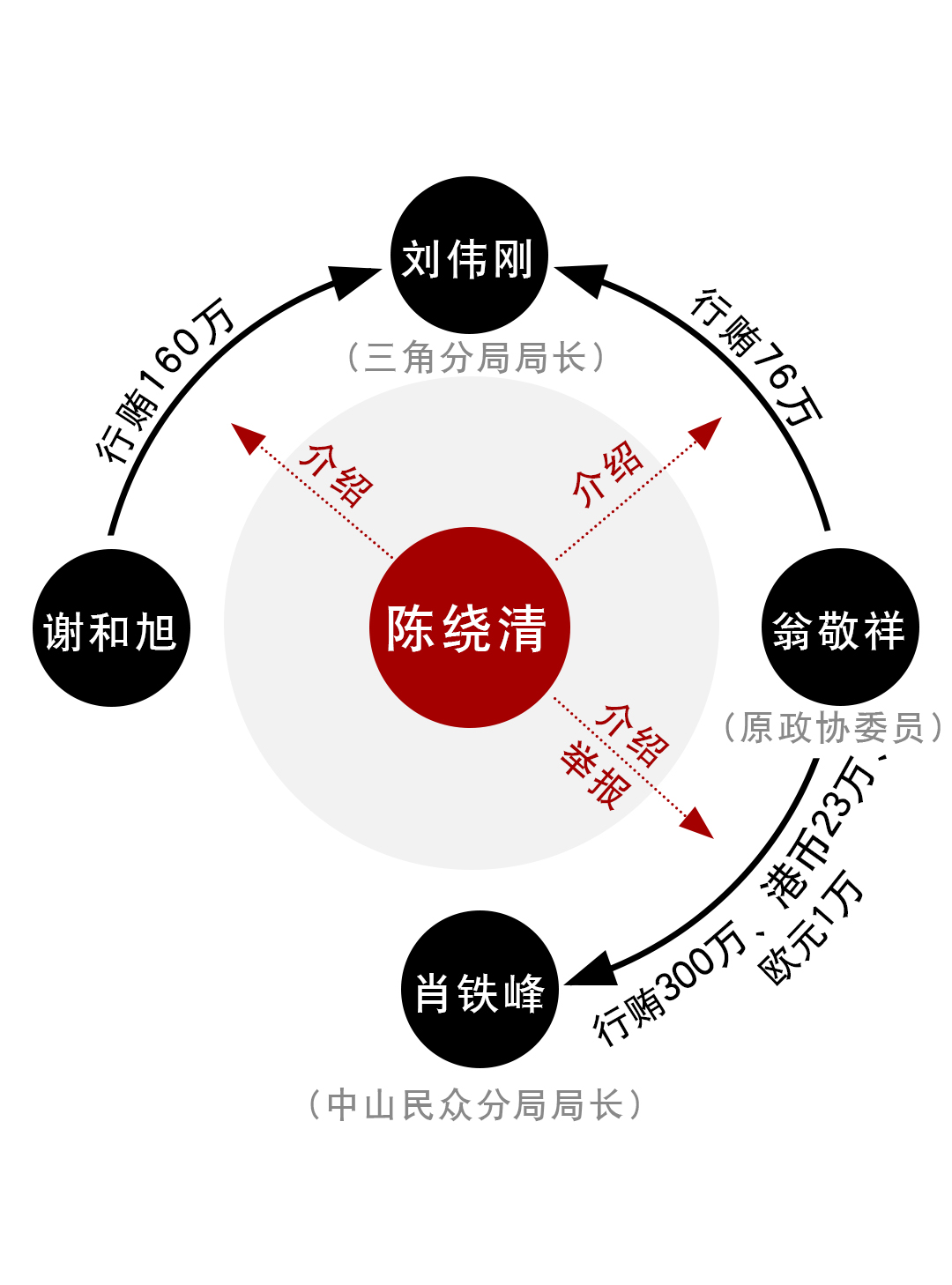 广东中山公安贪腐案要案纪实,中山市公安局反腐案纪实