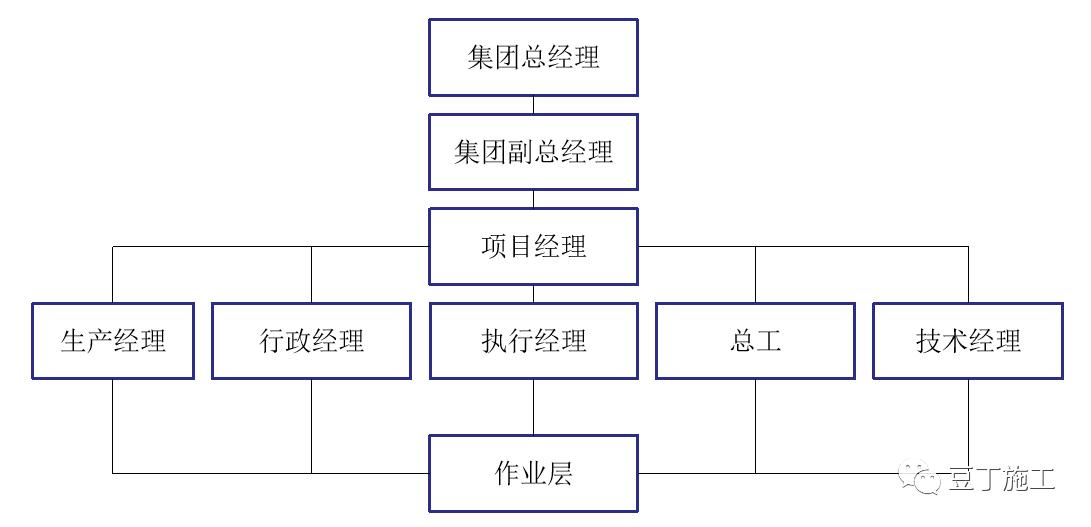 如何提高建筑工程项目精细化管理,工程项目施工精细化管理