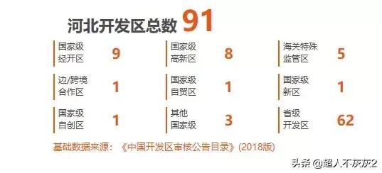 石家庄调研工作,石家庄高新区2024年发展规划