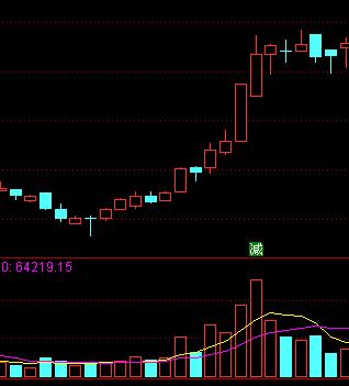 k线学习,k线学习应用