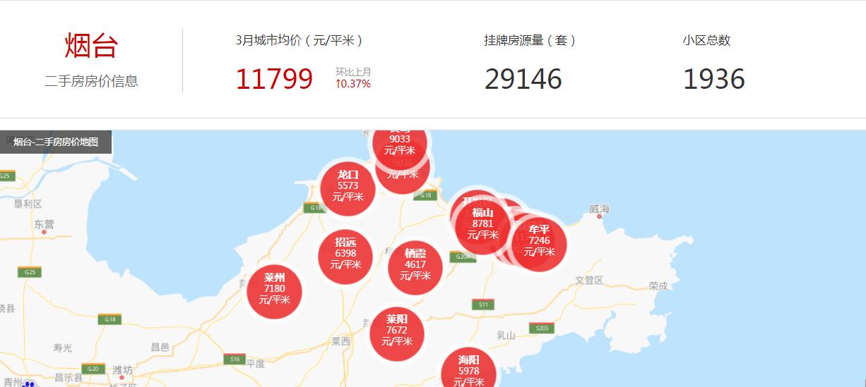 烟台市是二线城市排名第几,烟台环境好