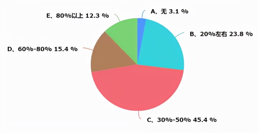 重庆暖通资料大全,重庆暖通行情