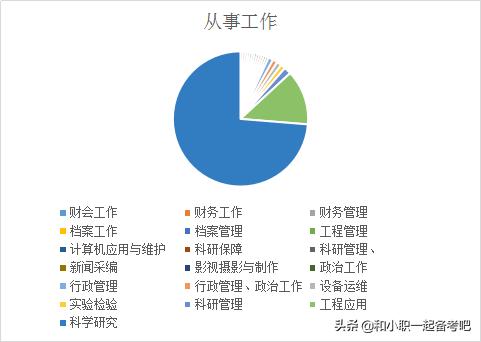 军事科学院招文职人员,部队招文职人员都有哪些专业