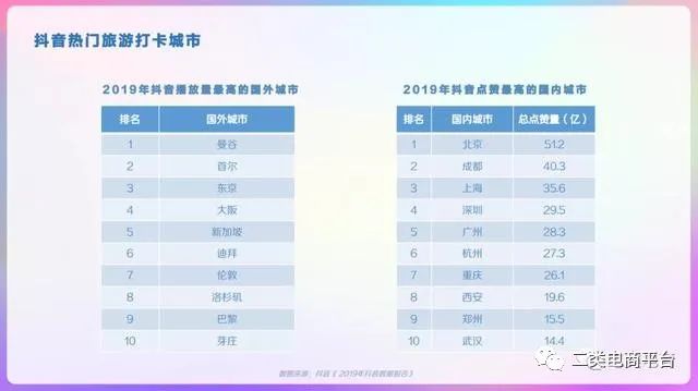 2020年抖音用户画像分析报告,2023年抖音用户画像分析报告