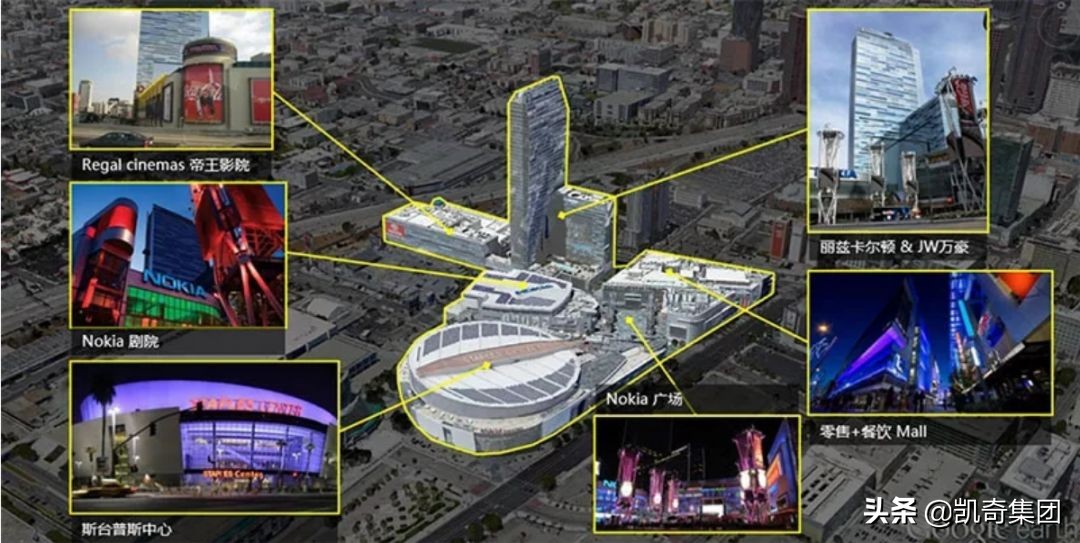 凯奇分享｜“商业+”模式下，有哪些火遍全球的体育综合体？