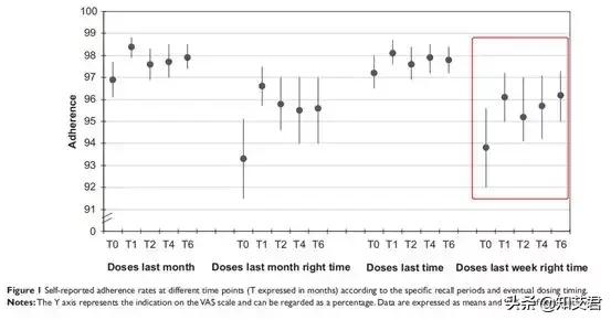 去繁从简,合四为一,艾滋病治疗优选方案来了